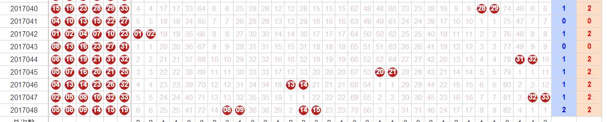 揭秘双色球7+1中奖计算法则，从基础到进阶的全面解析