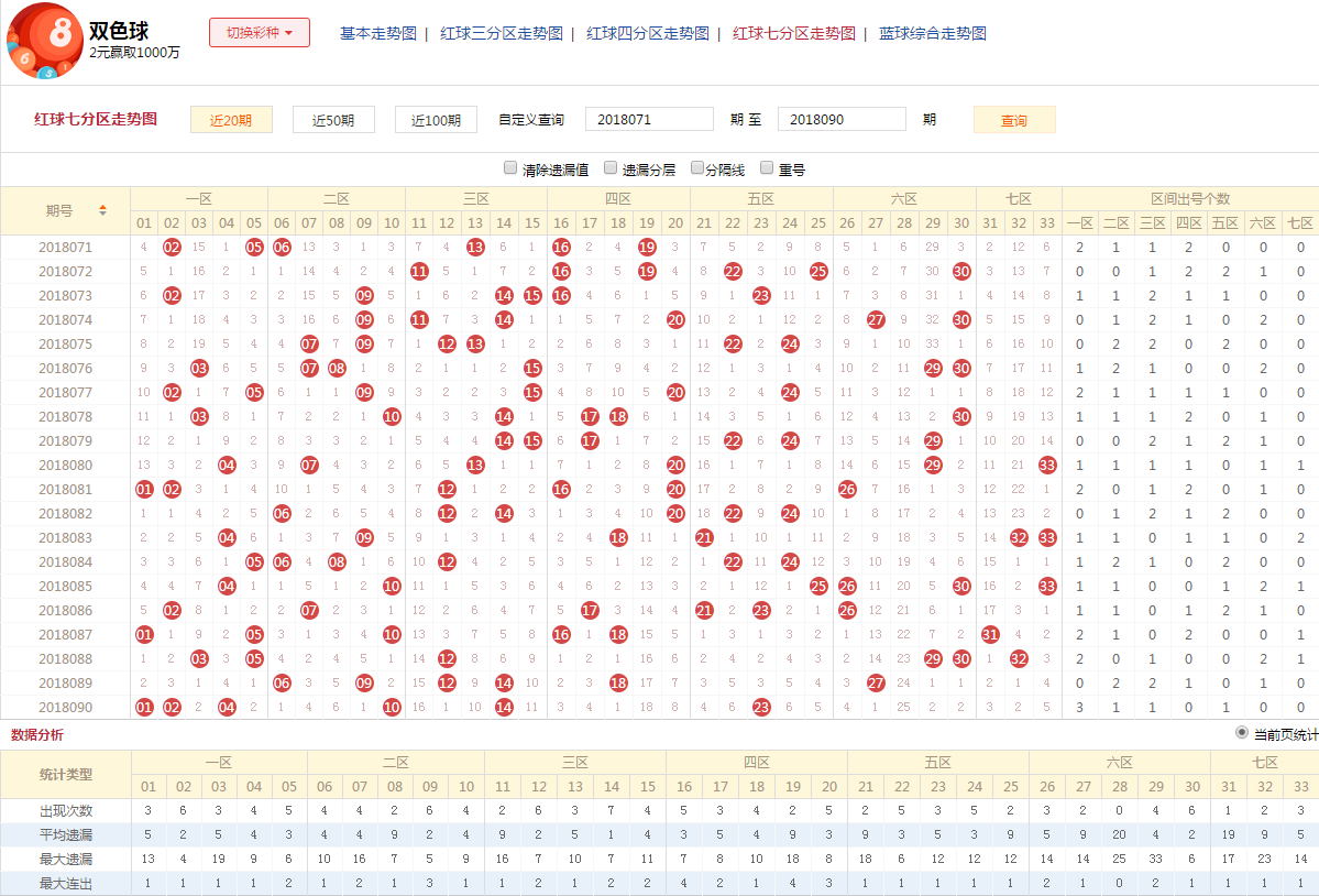 揭秘双色球，如何利用天齐网精准杀一红，提升中奖概率？