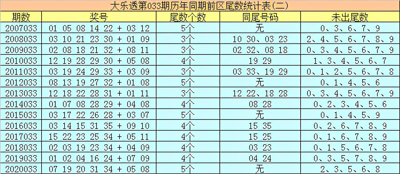130期大乐透开奖结果揭秘，梦想与现实的碰撞