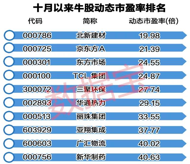 联系我们 第204页