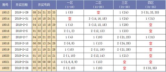 11选5最牛定一胆方法，揭秘高效选号策略