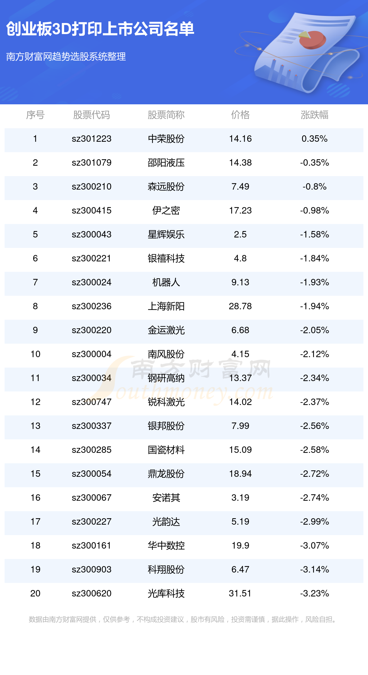 探索家彩网3D千禧试机号与开机号的奥秘