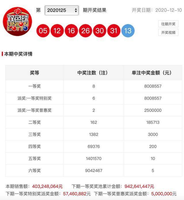 探寻幸运之光，第70期中彩网双色球开奖结果深度解析
