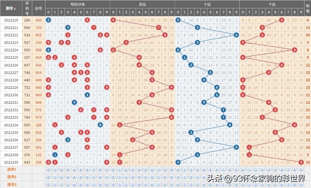 3D基本走势图带连线图，解读彩票与投资的未来趋势