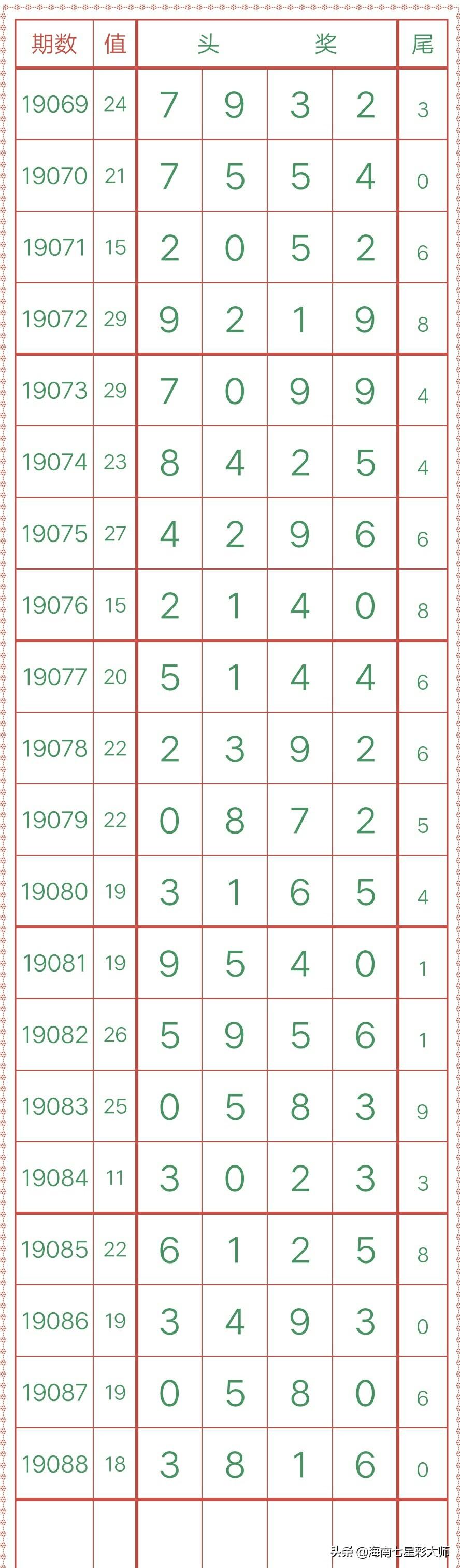 今日排列五开奖号揭晓，数字的魅力与期待