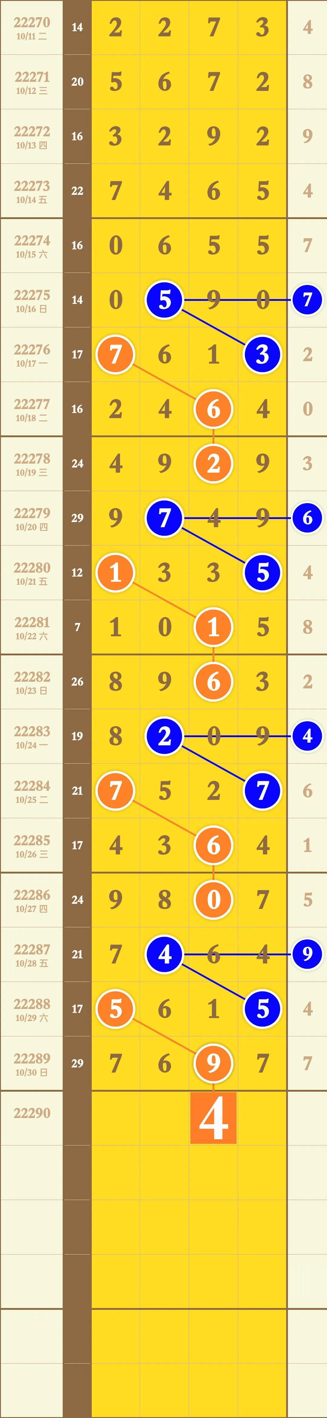 探索福建体彩31选7走势图，理性与智慧的结合