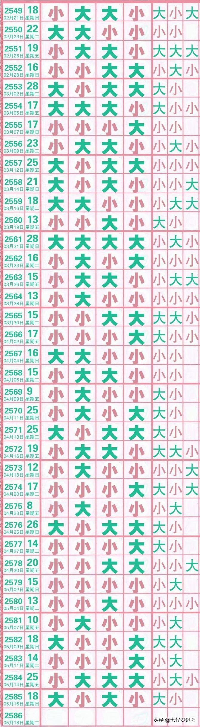 排五走势图，解锁数字彩票的秘密武器？