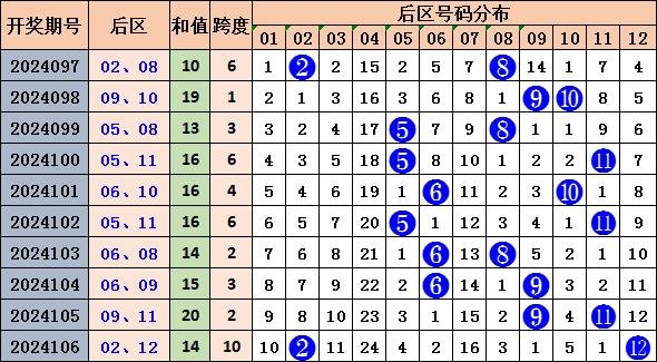 探索大乐透大小形态走势图，解锁数字背后的秘密