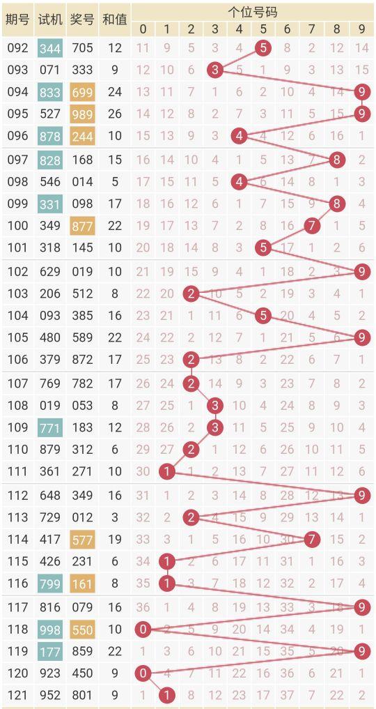 探索中彩3D走势图，数字背后的奥秘与理性投注
