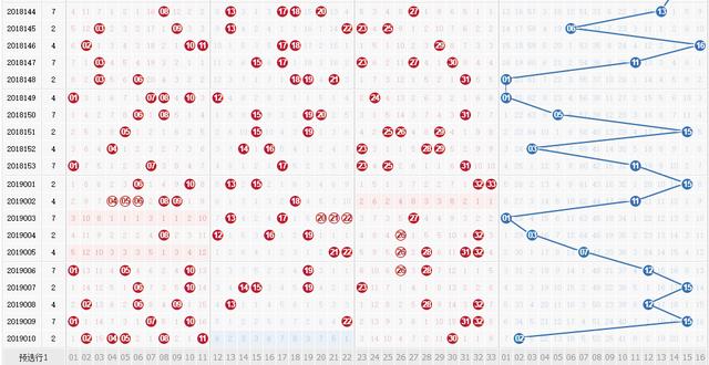 探索双色球最新300期走势图，揭秘数字背后的奥秘