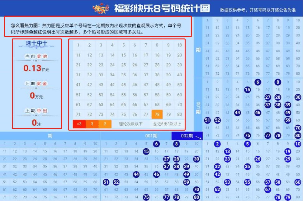数字游戏乐趣