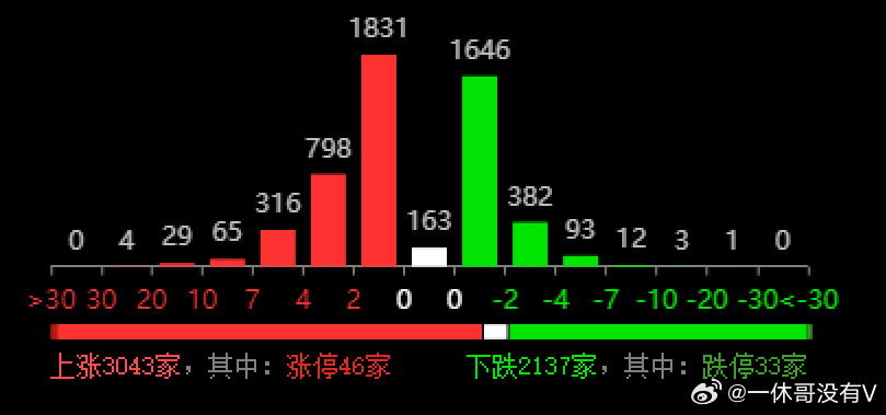 云南时时乐开奖结果走势图，透视数字背后的奥秘