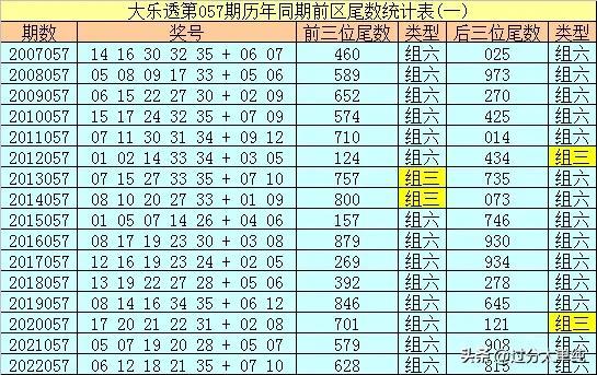 探索大乐透的神秘面纱，开机与试机号码的奥秘