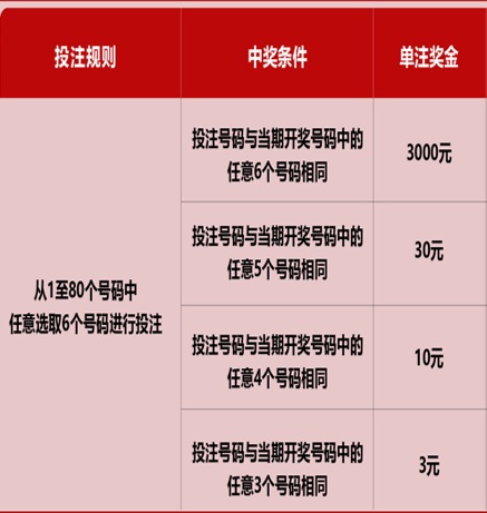 福彩快乐8，中5个号码的惊喜与期待