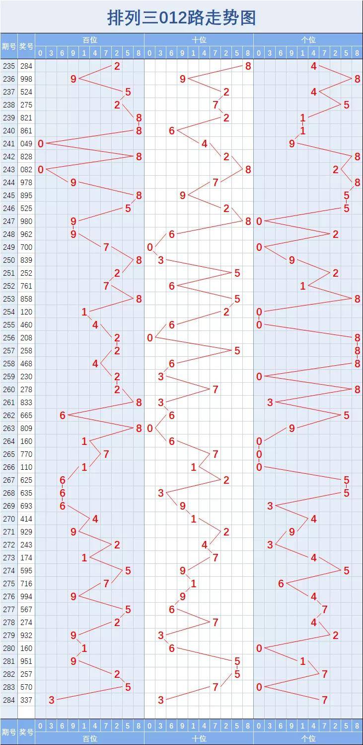 排列三012路走势图，彩宝网上的数字艺术与智慧博弈