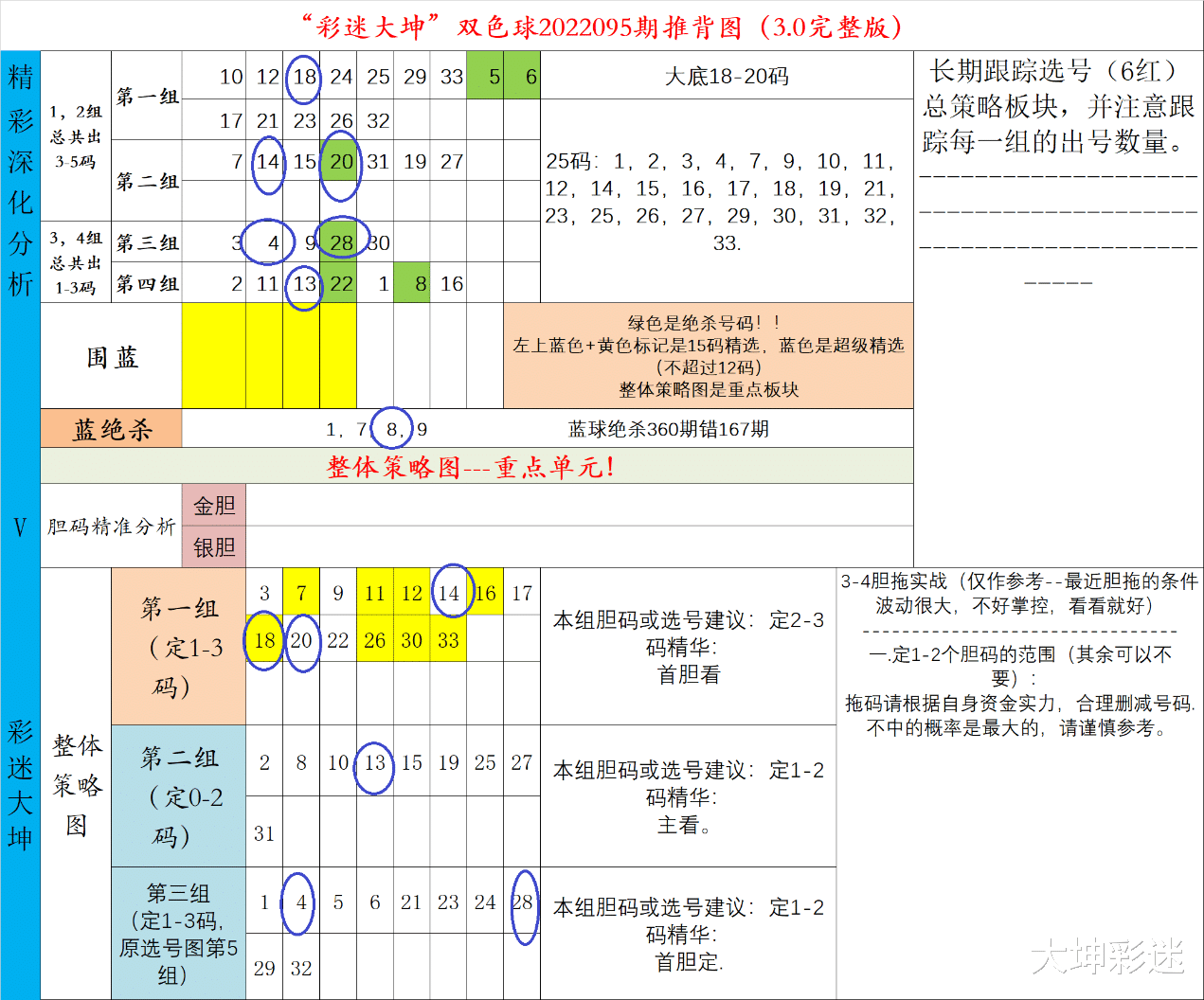 逢胆必究，双色球预测的智慧与挑战