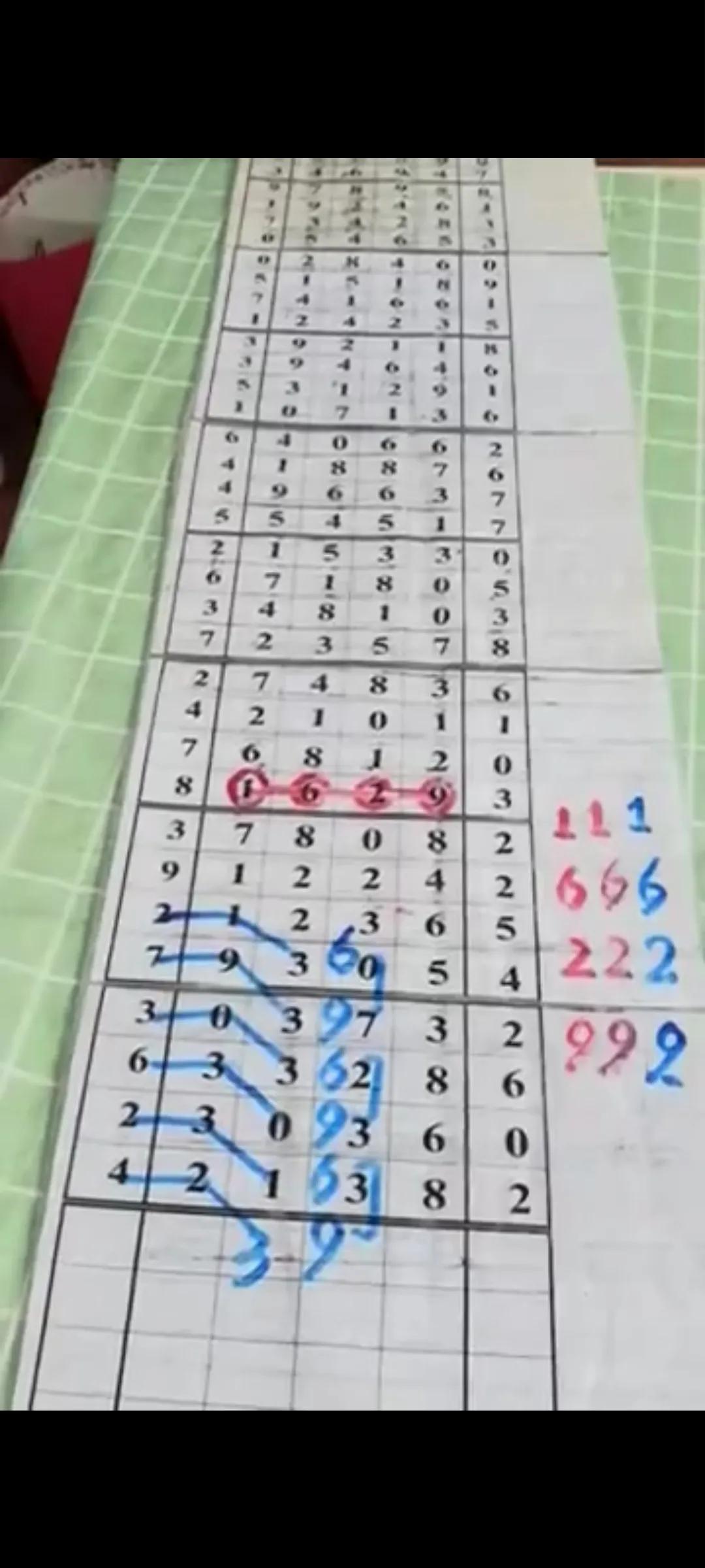 排列三基本走势图表在新浪网的应用与解读