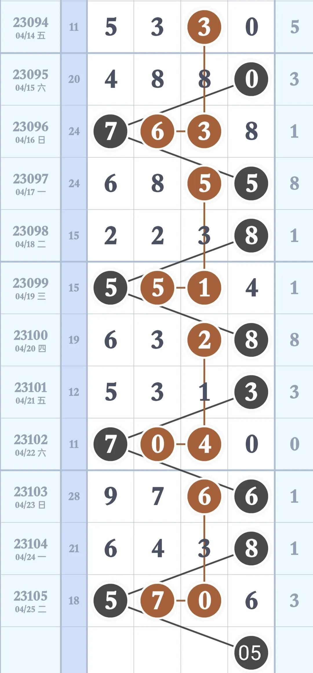 探索数字奥秘，体彩排列三走势图综合版在新浪网的应用与解读