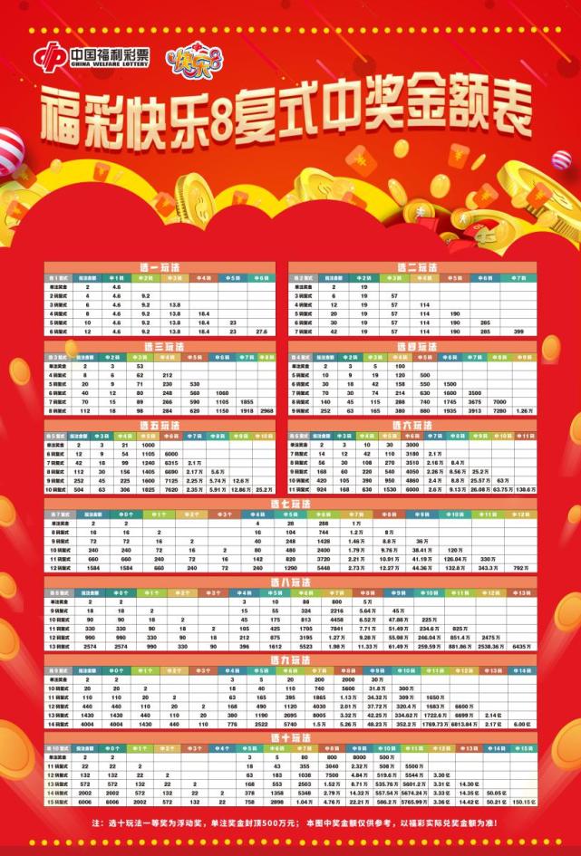 福彩快乐8胆拖中奖图表，解锁中奖秘籍的钥匙