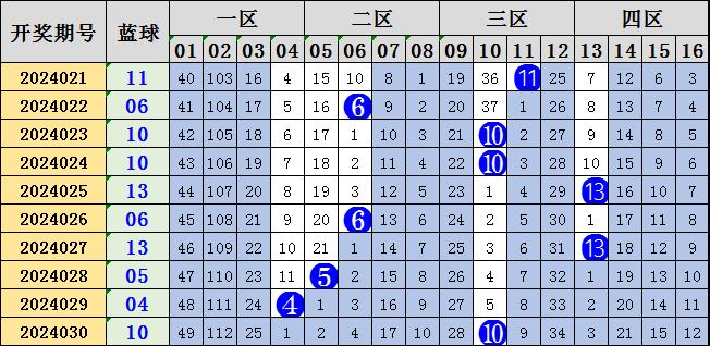 巧用双色球兑奖截止日期计算器，让幸运不再擦肩而过