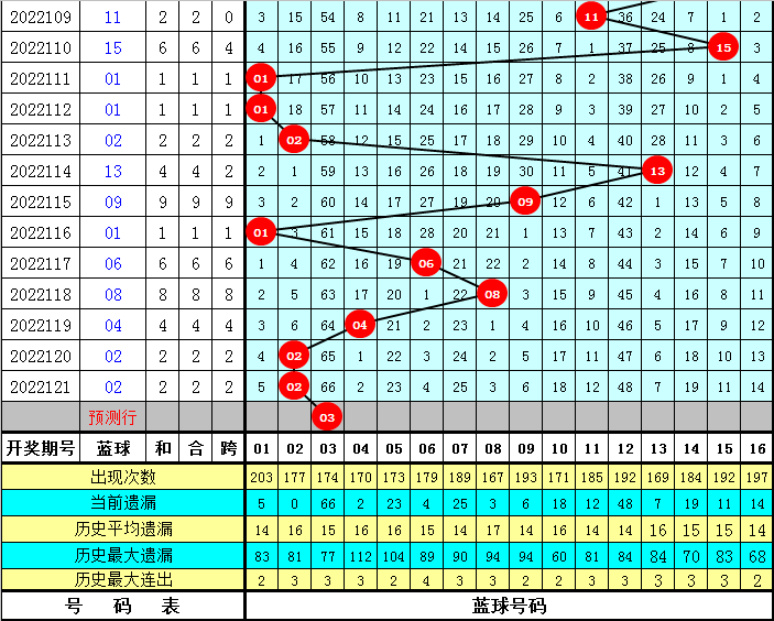 福彩3D南方双彩网专家胆码预测，揭秘数字背后的智慧与策略