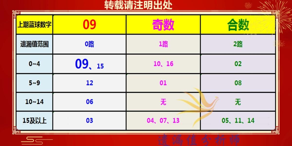 2022079期双色球开奖结果揭晓，幸运数字照亮梦想之光