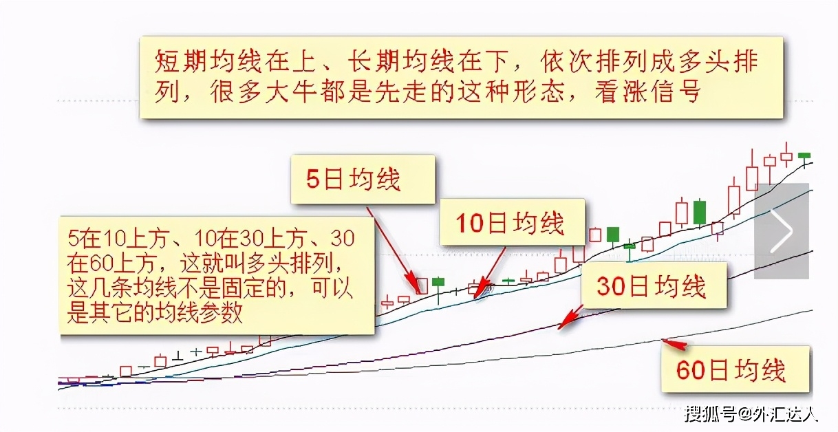 数字规律揭秘