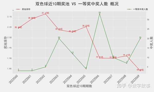 2018年双色球全年开奖号码汇总，回顾与展望