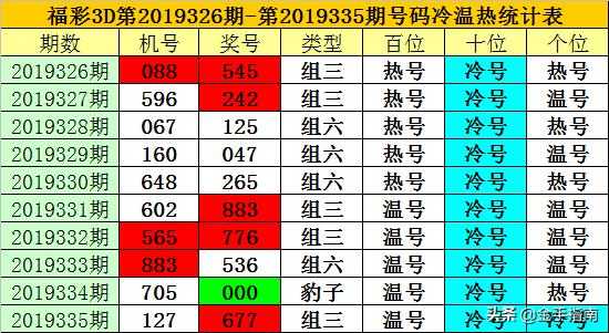 福彩3D，揭秘试机号、金码、关注码与杀码的奥秘