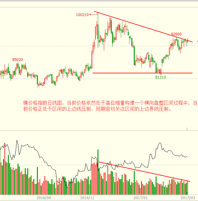 黄金走势图，金投网上的投资指南