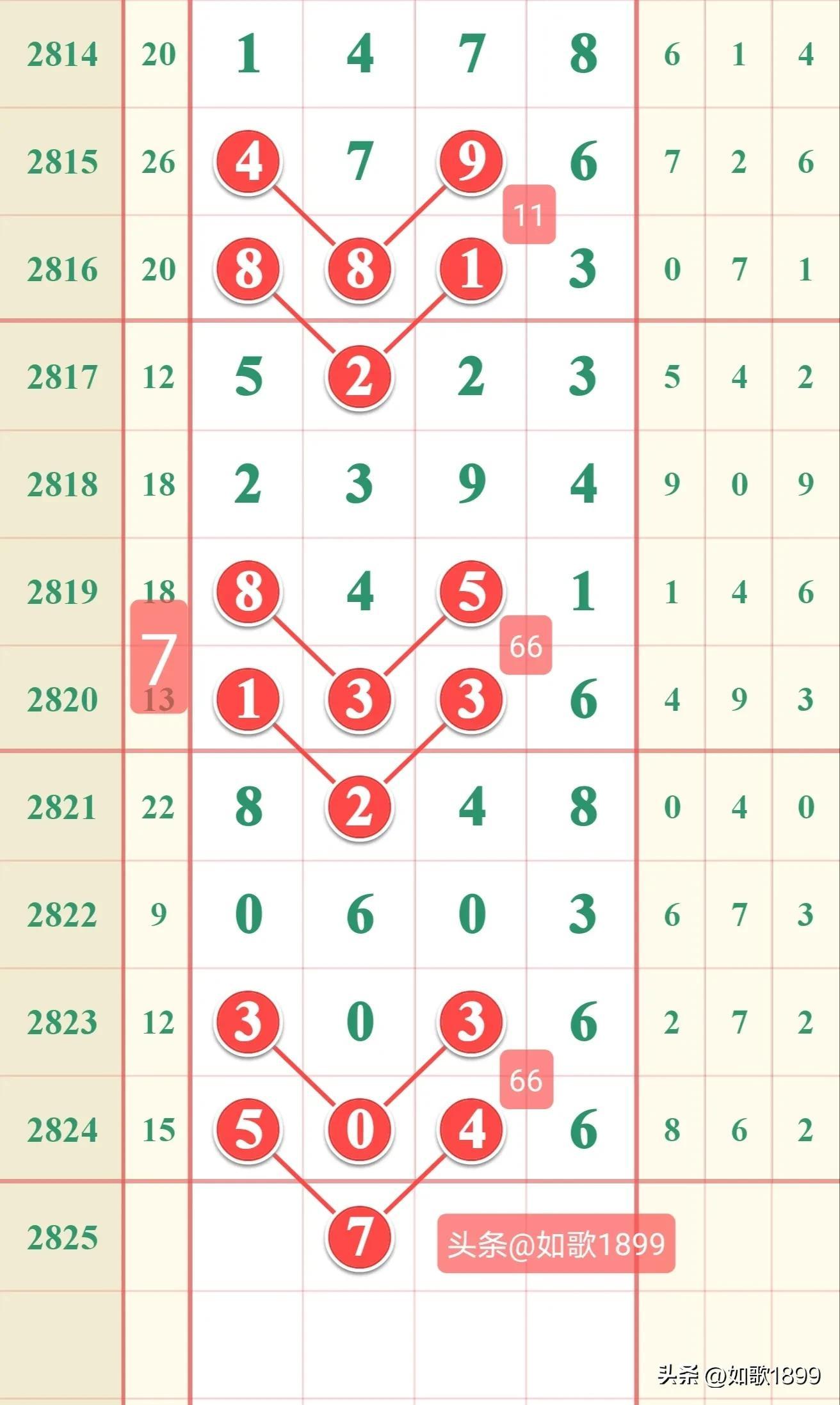 七星彩，探索最新开奖号走势图的奥秘