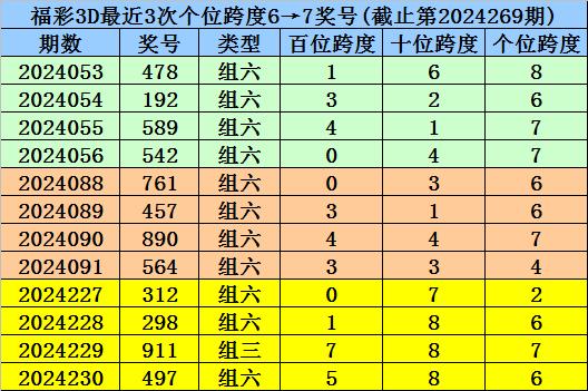 福彩北斗3D今晚分析预测，揭秘数字背后的奥秘