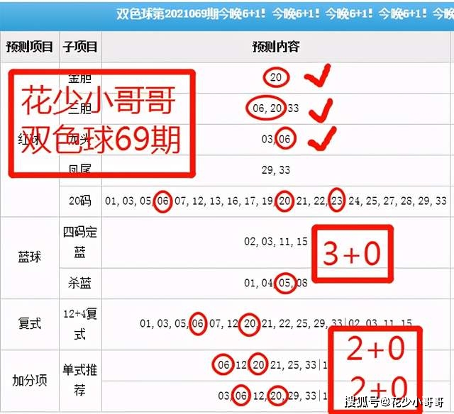 双色球开奖奥秘