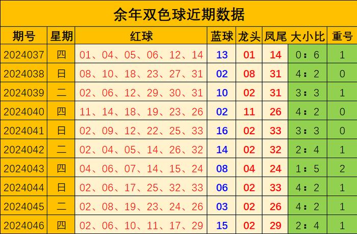 探索双色球出号走势，新浪双色球出号走势图深度解析