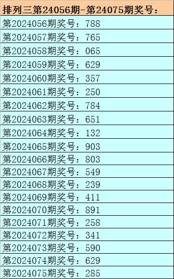 3D双胆独胆，专家预测与理性分析的完美结合