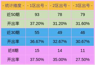 深度解析，双色球第49期号码预测与趋势分析
