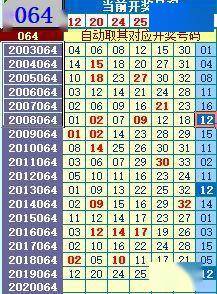 探寻双色球147期历史同期，数字背后的秘密与趋势