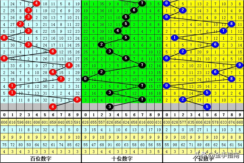 福彩开奖3D走势图与试机号图片，揭秘数字背后的奥秘