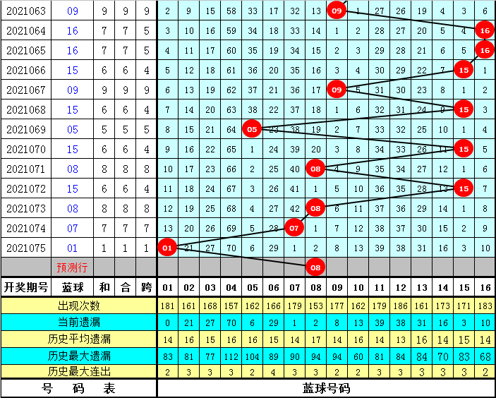 福彩双色球 第5页