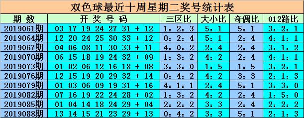 回顾2008年双色球，历史走势与彩民记忆