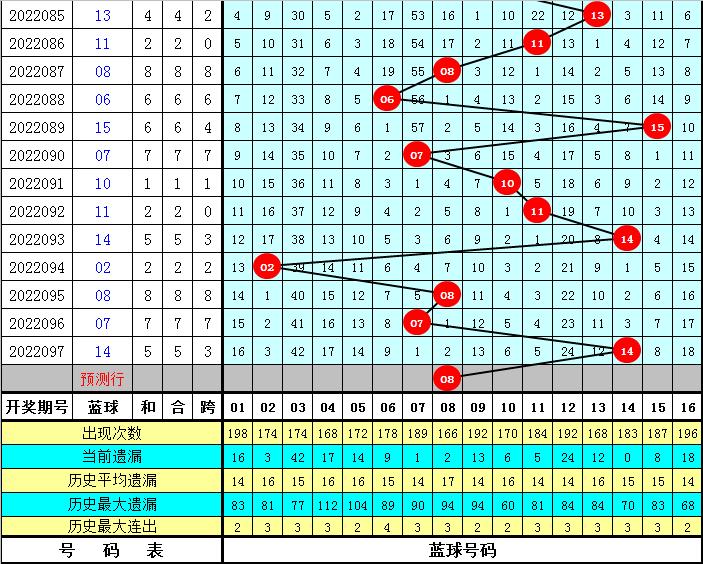 2022098期双色球开奖号码，梦想与幸运的碰撞
