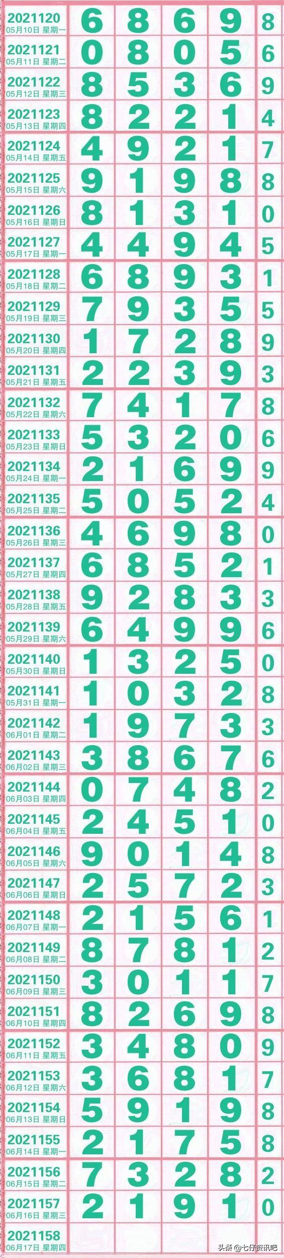 彩票数字奥秘 第2页