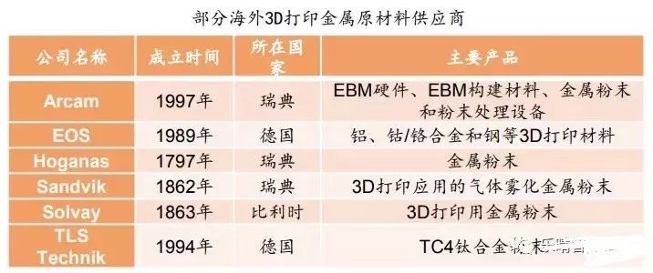3D打印材料价格，一克之下的精细计算