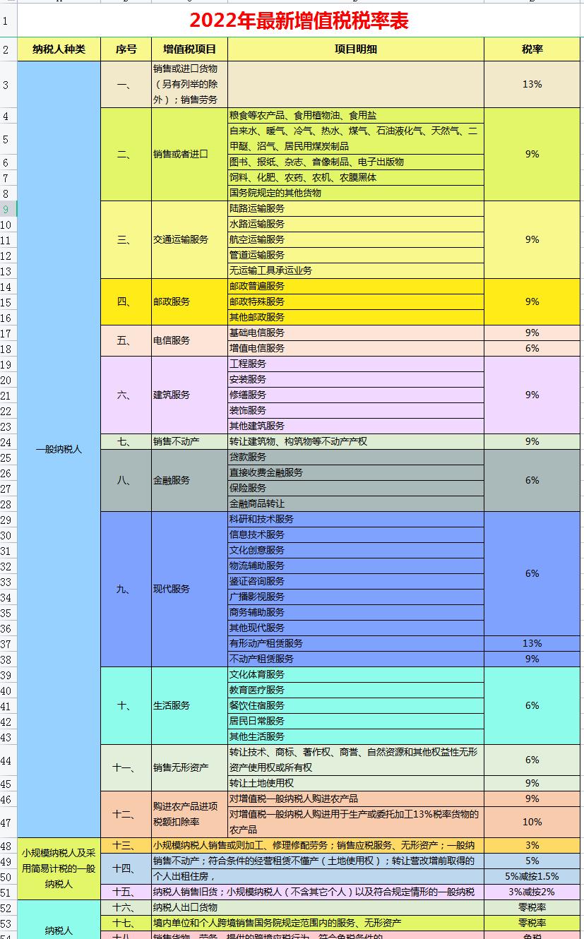 2023年个税计算器，轻松掌握你的税务健康