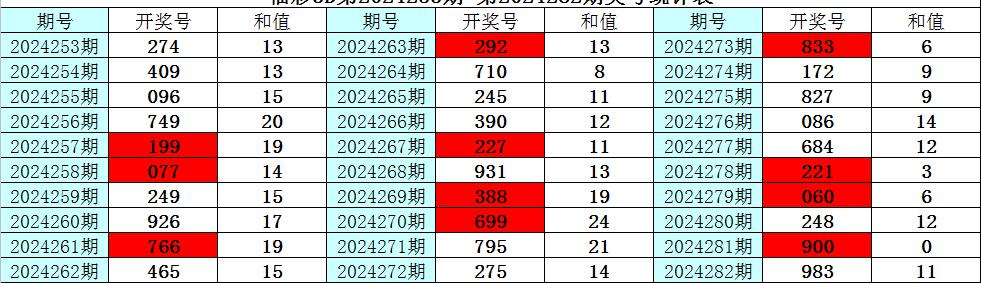 今日3D必出两码组合，揭秘与解析