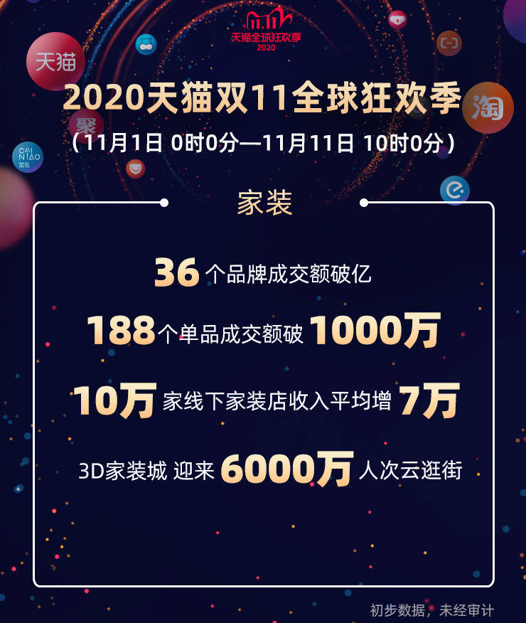 3D之家，历史的今天——从虚拟到现实的跨越