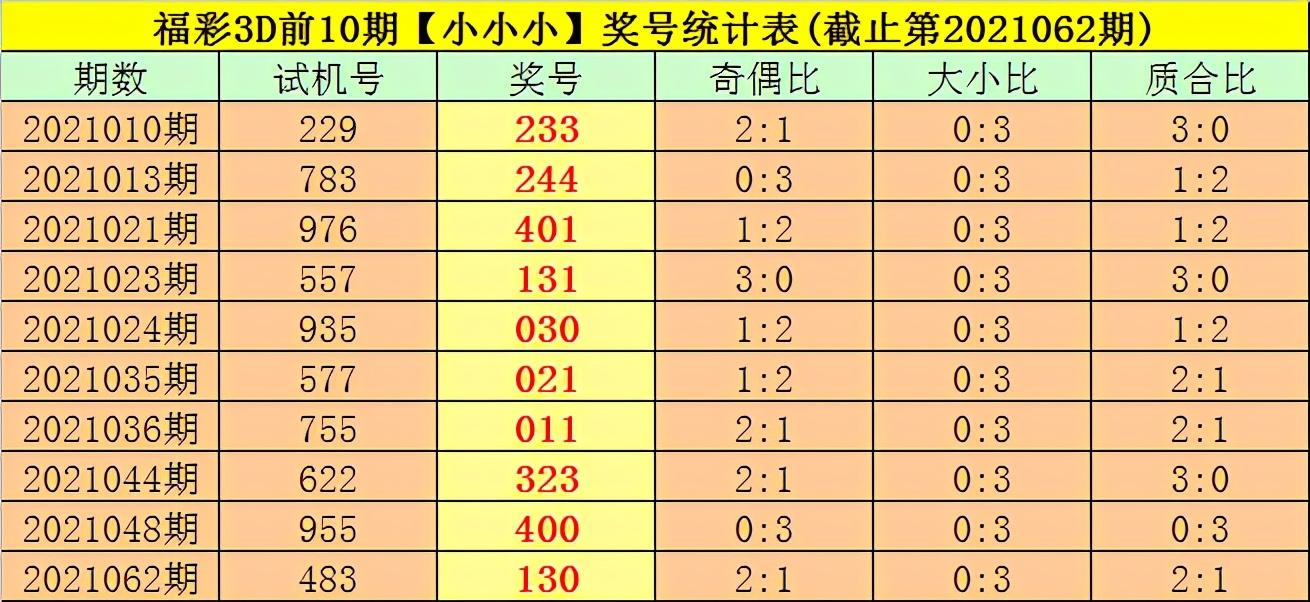 福彩3D试机号码