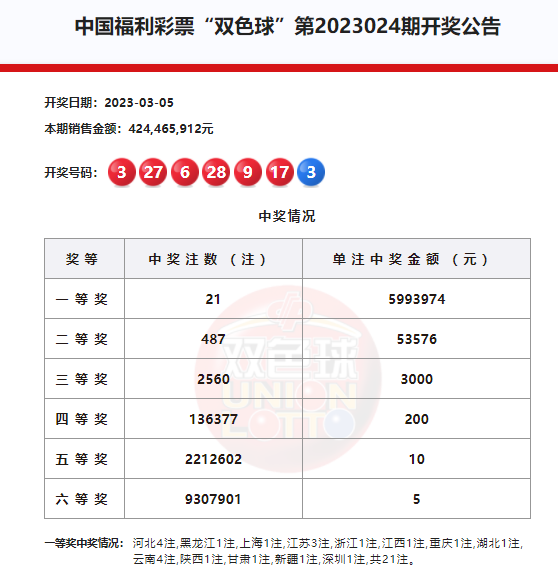探索双色球，几点开奖与晚上几点出结果揭秘