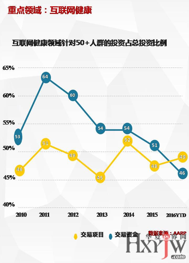 探索双色球最新走势，50期图表深度解析