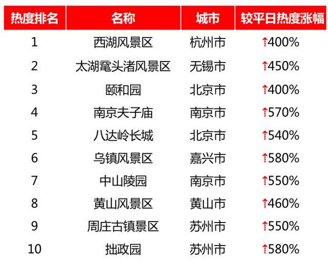 彩票3D预测方法，科学还是迷信？